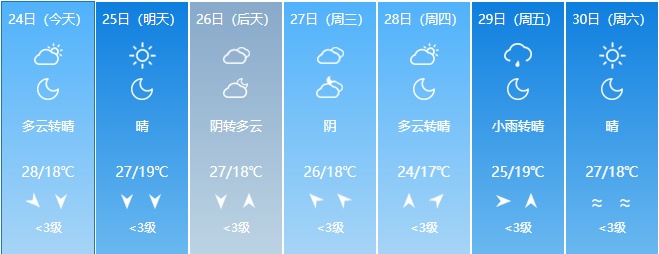 大到暴雨！大暴雨！吉林省紧急通知！
