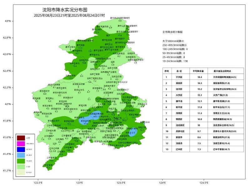 注意！沈阳今迎大到暴雨，气温跳水式下降