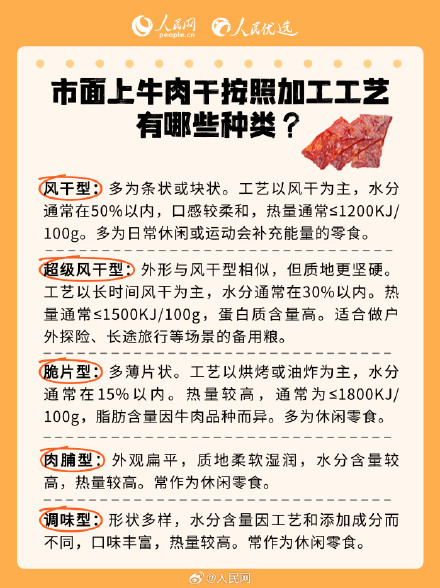 收藏!牛肉干选购攻略来了 收藏!牛肉干选购攻略来了
