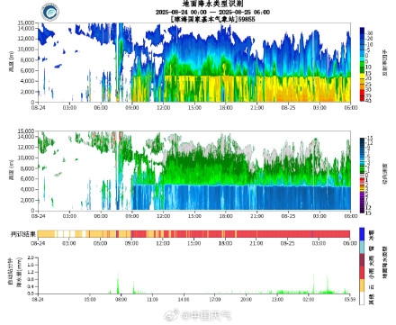 台风剑鱼没登陆但海南暴雨不停