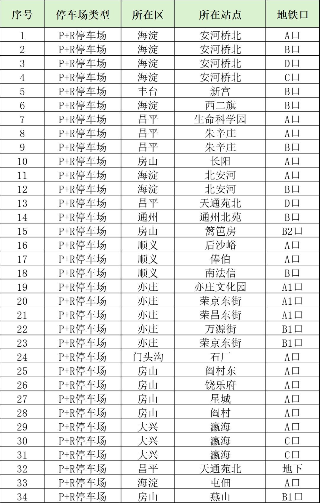 在北京这样停车,一次仅需2元!具体方法→ 在北京这样停车,一次仅需2元!具体方法→