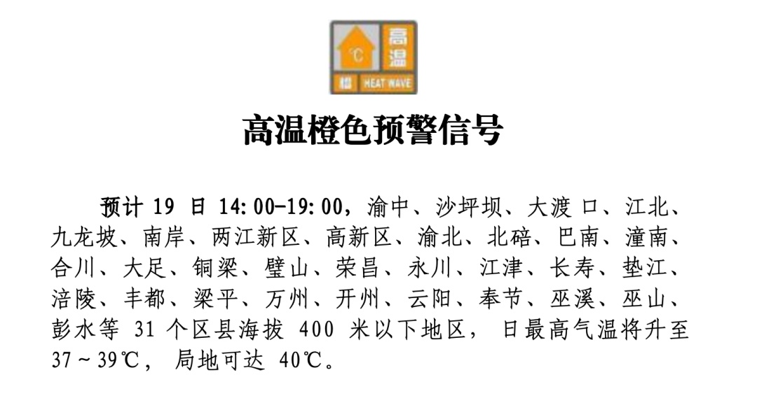 天气 | 重庆晴热持续，高温橙色预警发布！