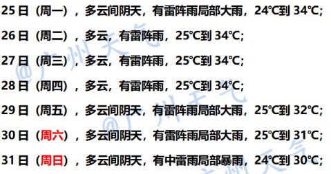 “剑鱼”影响继续,广州未来一周雷雨排满 “剑鱼”影响继续,广州未来一周雷雨排满