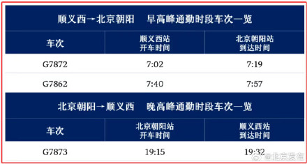 坐着高铁去上班！顺义到朝阳仅17分钟