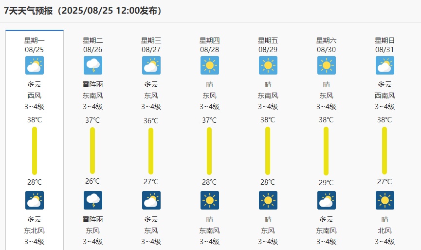南京本轮高温何时结束?就在这一天 南京本轮高温何时结束?就在这一天
