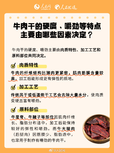 收藏!牛肉干选购攻略来了 收藏!牛肉干选购攻略来了