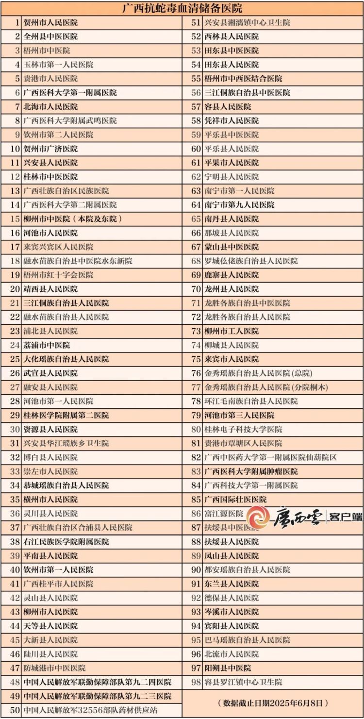 太危险！柳州大爷被咬伤后带毒蛇就诊，千万别学！