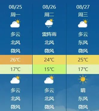 未来三天 哈尔滨市最高气温26℃