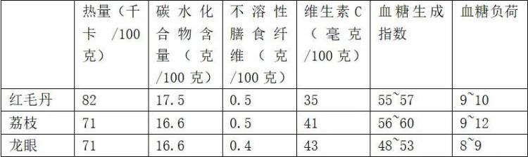 这种浑身长刺的“毛荔枝” 其实比橙子还补维C