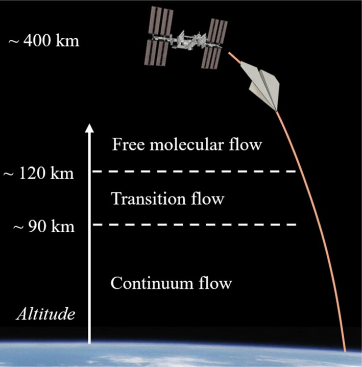 如果从太空扔出一架纸飞机，会发生什么？