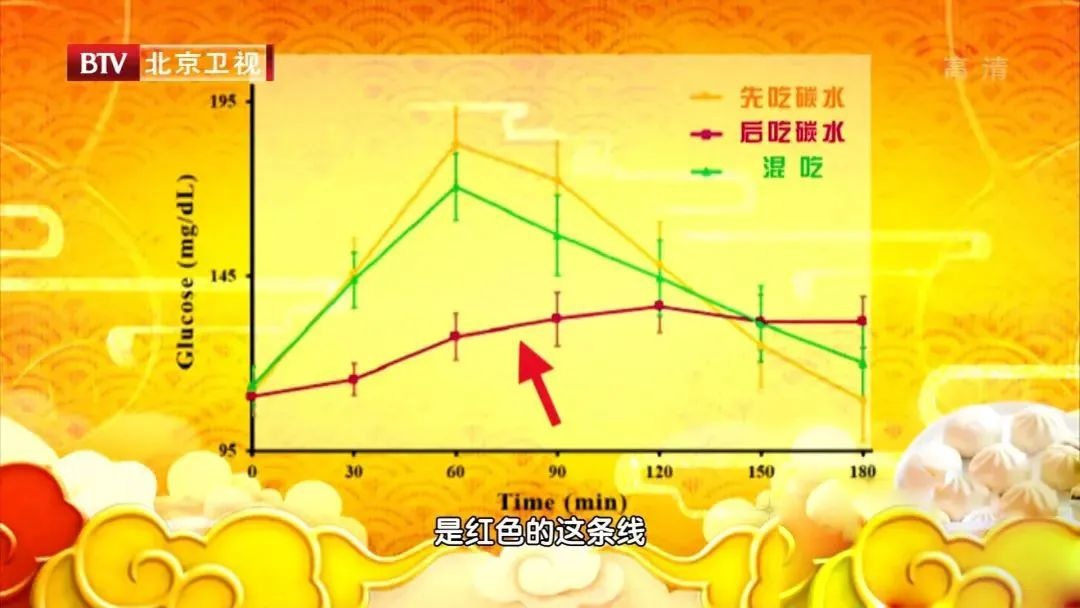 第一口影响体重和血糖,今天起调整顺序还来得及! 第一口影响体重和血糖,今天起调整顺序还来得及!