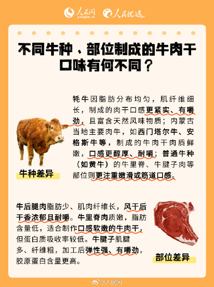 收藏!牛肉干选购攻略来了 收藏!牛肉干选购攻略来了