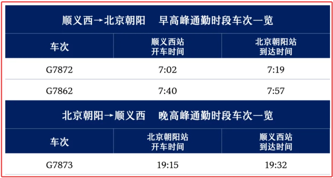 北京：顺义到朝阳仅17分钟！还能避开早高峰！上班方式+1