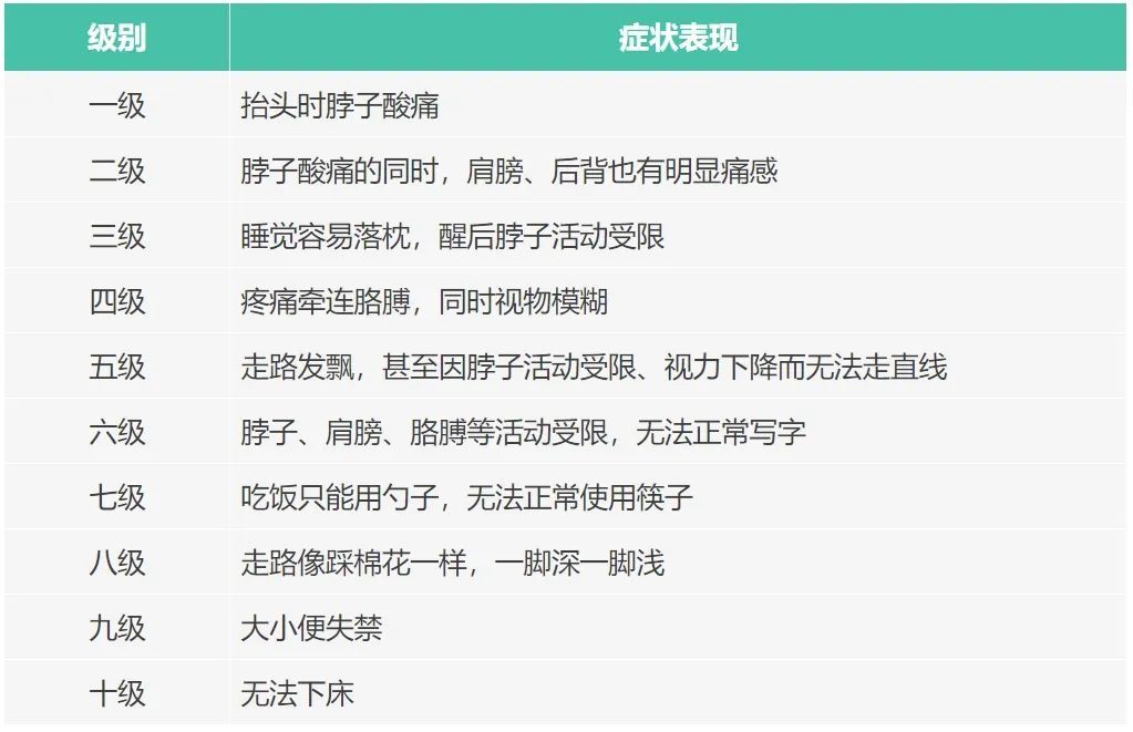 “差点这辈子都站不起来了”,19岁大学生痛哭!这个常见动作害了太多人 “差点这辈子都站不起来了”,19岁大学生痛哭!这个常见动作害了太多人