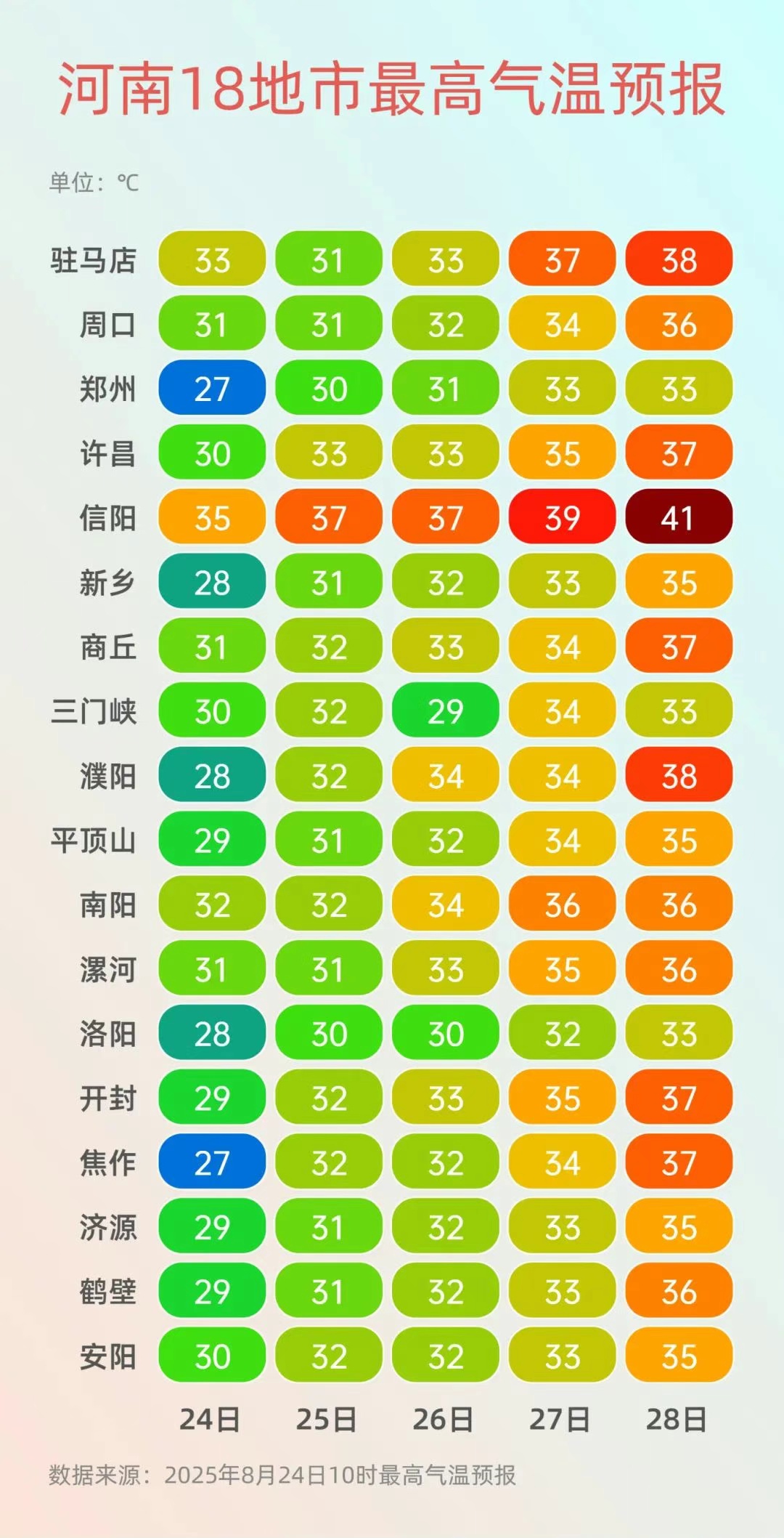 天气预报说得轰轰烈烈，为啥雨就绕着我家走？专家回应