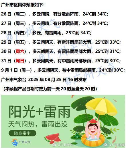 周末又要泡汤？8月28日起又有南海热带系统移近，广州雷雨又趋明显