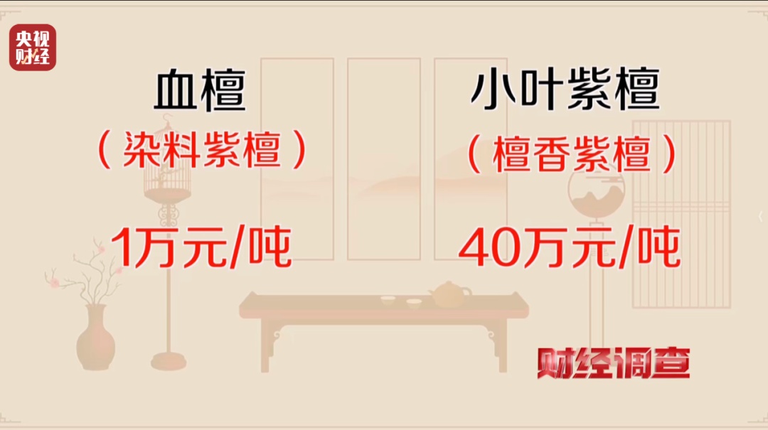“权威证书”按斤卖,一张0.8元!记者调查红木市场销售乱象→ “权威证书”按斤卖,一张0.8元!记者调查红木市场销售乱象→