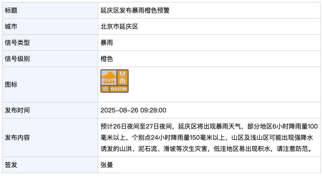 北京今夜至明天有暴雨，局地大暴雨，请市民减少出行！2区暴雨红警+7区暴雨橙警