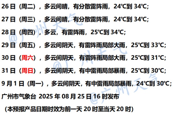 广州市8月雨量最大值破纪录！今明广州以多云天气为主，28日起雷雨又趋明显
