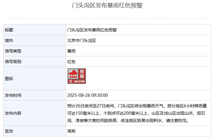 北京门头沟区、房山区发布暴雨红色预警