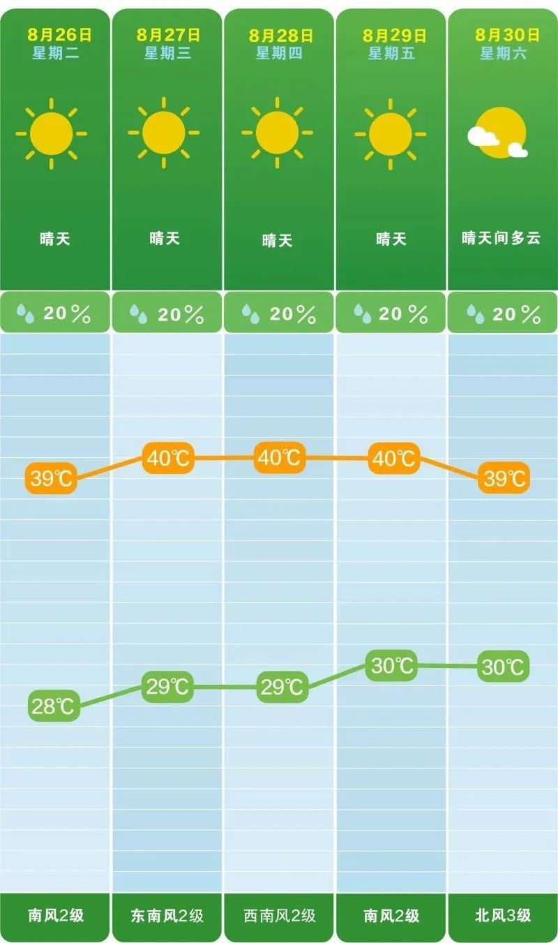 下雪了！一地突降大雪！长沙接下来的天气……