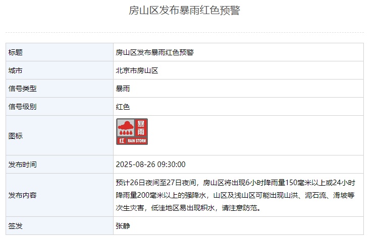 北京2区暴雨红色预警、7区暴雨橙色预警！这些区域别去
