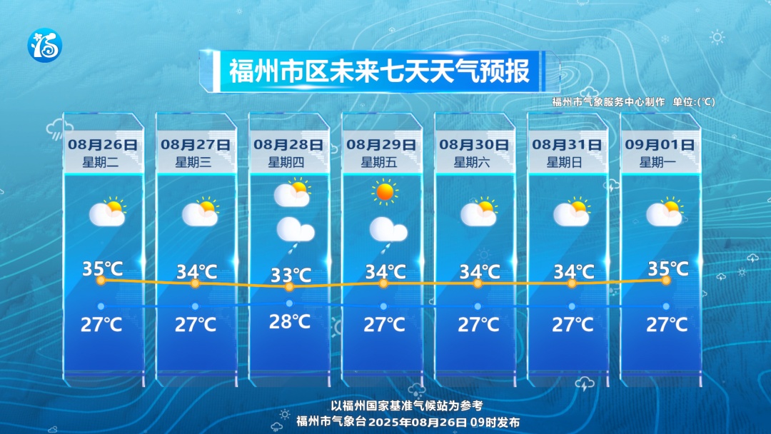 台风“蓝湖”或将生成！大雨、暴雨、冰雹将抵达福建！