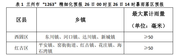 甘肃：强降雨继续！部分地区升级发布暴雨红色预警→