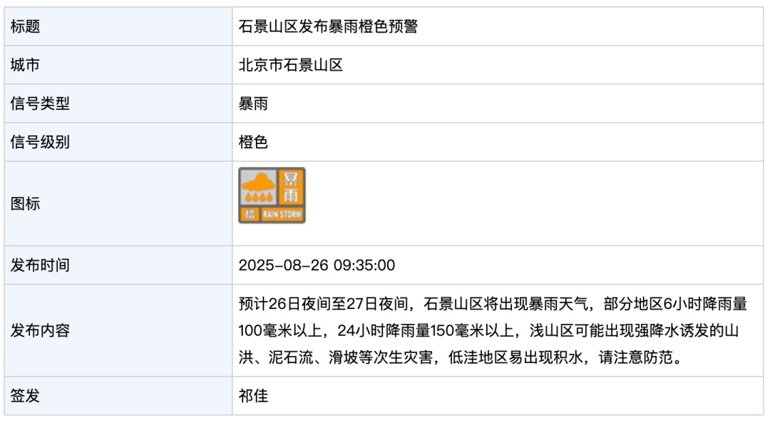 北京今夜至明天有暴雨，局地大暴雨，请市民减少出行！2区暴雨红警+7区暴雨橙警