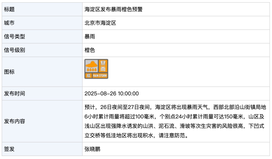 北京今夜至明天有暴雨，局地大暴雨，请市民减少出行！2区暴雨红警+7区暴雨橙警