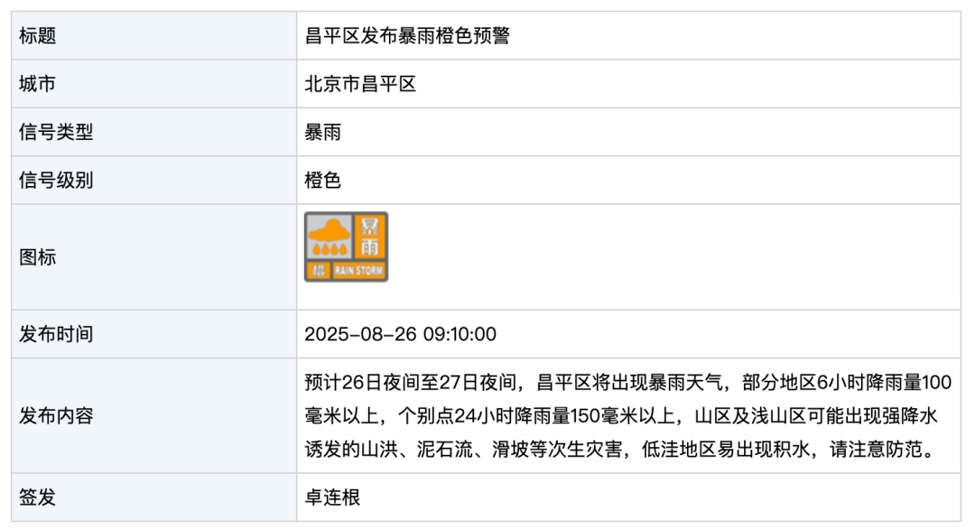 北京今夜至明天有暴雨，局地大暴雨，请市民减少出行！2区暴雨红警+7区暴雨橙警