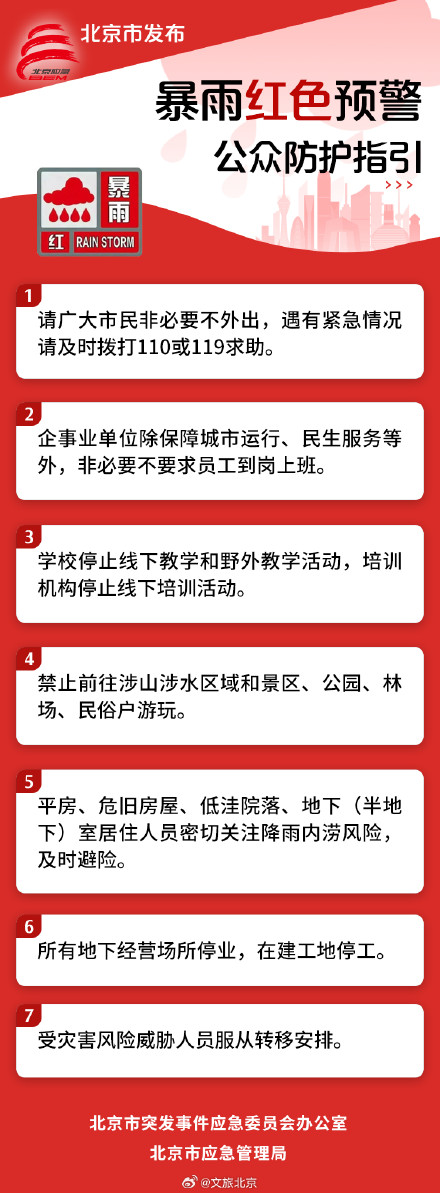 北京2区暴雨红色预警、7区暴雨橙色预警！这些区域别去——