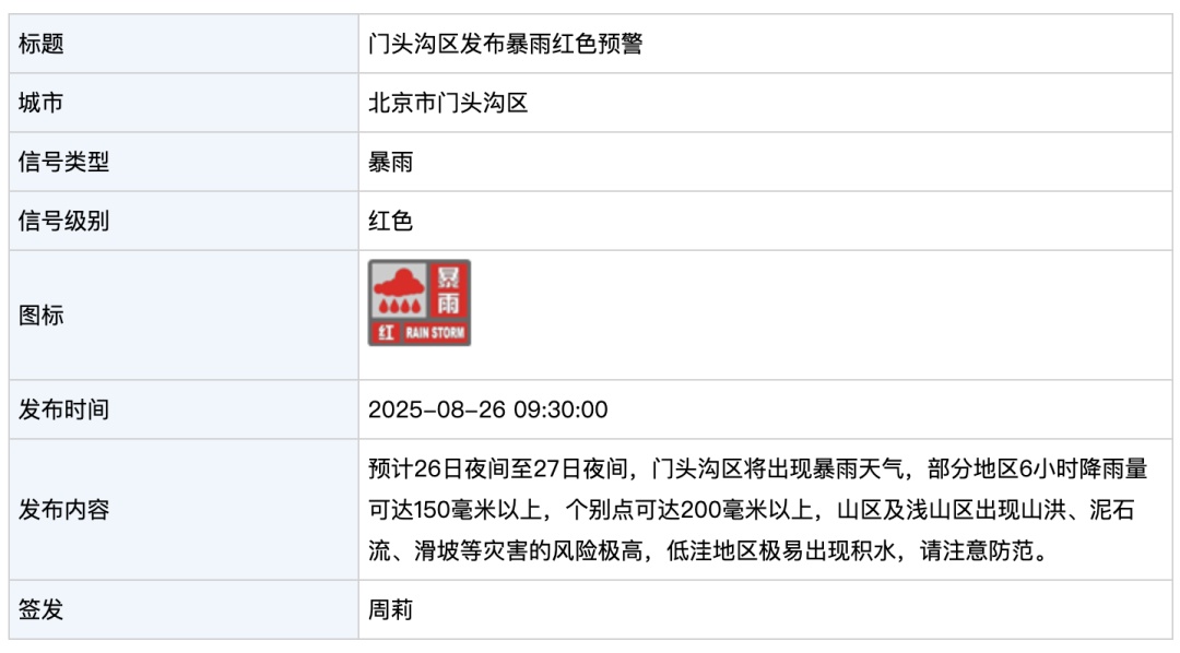 北京今夜至明天有暴雨，局地大暴雨，请市民减少出行！2区暴雨红警+7区暴雨橙警
