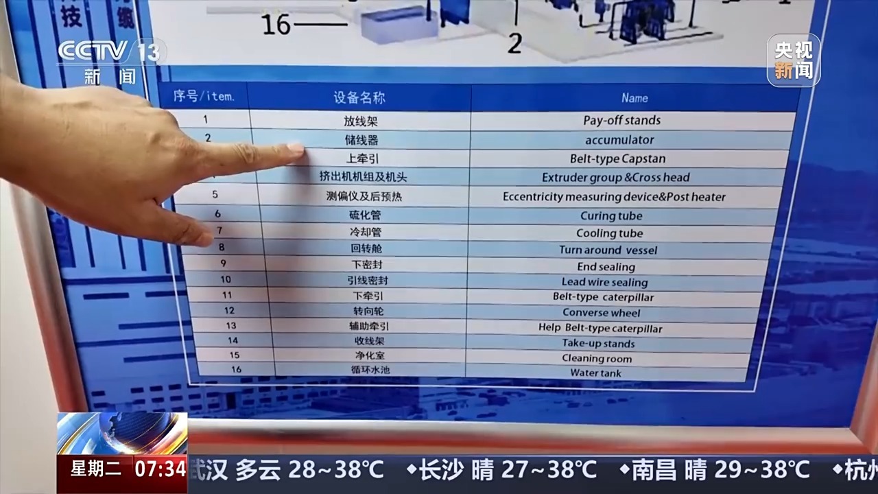 来自“顶梁柱”的“大担当” 广东制造业何以融合、进阶、追赶？