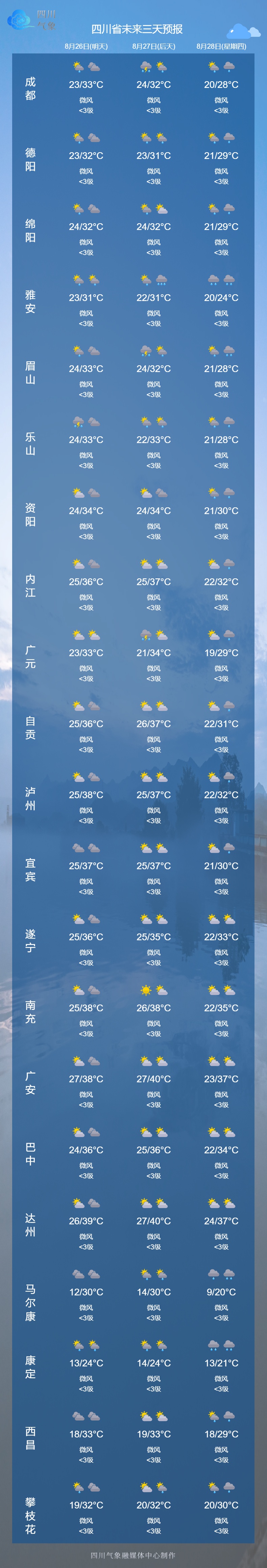 注意！四川多地发布暴雨、高温预警