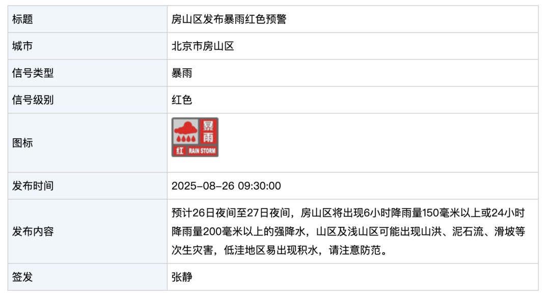 北京今夜至明天有暴雨，局地大暴雨，请市民减少出行！2区暴雨红警+7区暴雨橙警