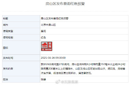 北京2区暴雨红色预警、7区暴雨橙色预警！这些区域别去——