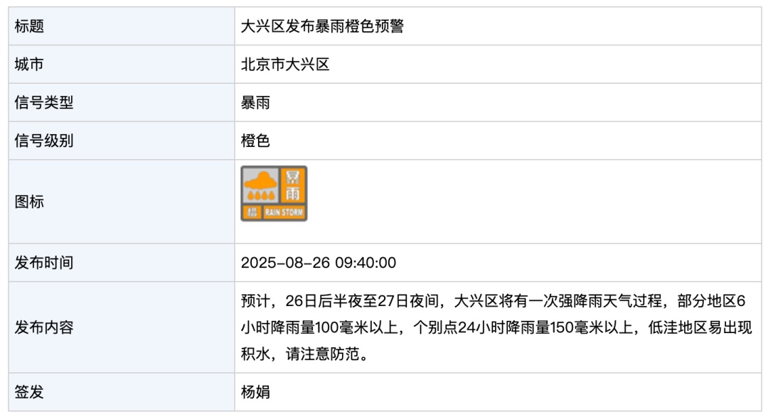 北京今夜至明天有暴雨，局地大暴雨，请市民减少出行！2区暴雨红警+7区暴雨橙警
