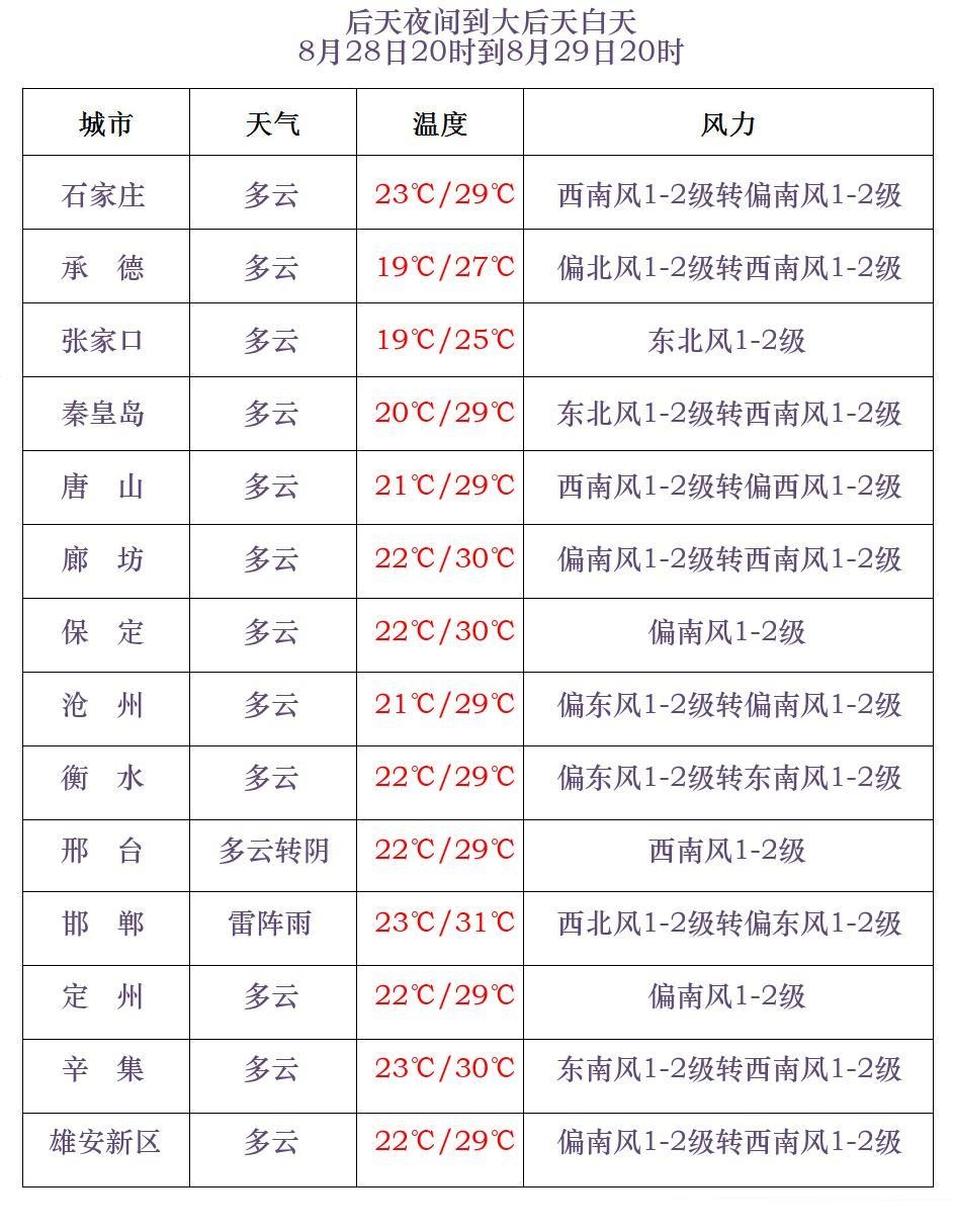 大雨+暴雨+大暴雨!河北发布暴雨黄色预警→ 大雨+暴雨+大暴雨!河北发布暴雨黄色预警→