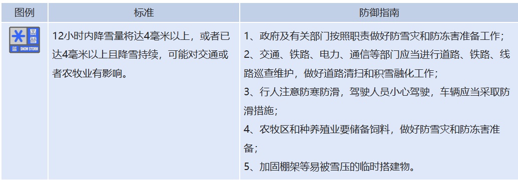 冰火两重天，这里下雪了！