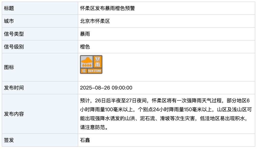 北京今夜至明天有暴雨，局地大暴雨，请市民减少出行！2区暴雨红警+7区暴雨橙警