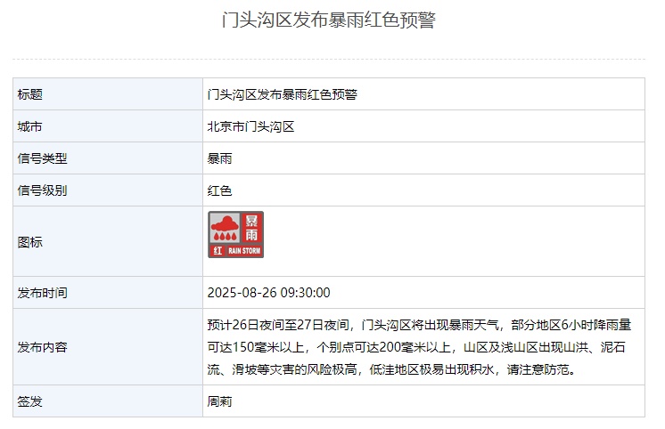 北京2区暴雨红色预警、7区暴雨橙色预警！这些区域别去
