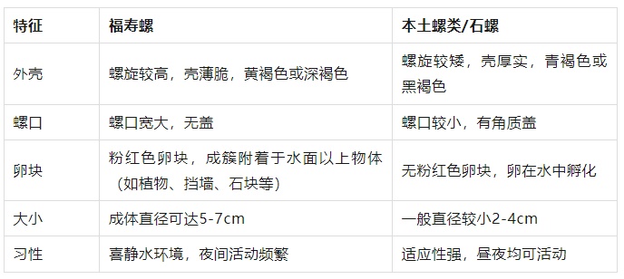 别吃！寄生虫多达6000条！浙江一地大量出现，看到立刻上报