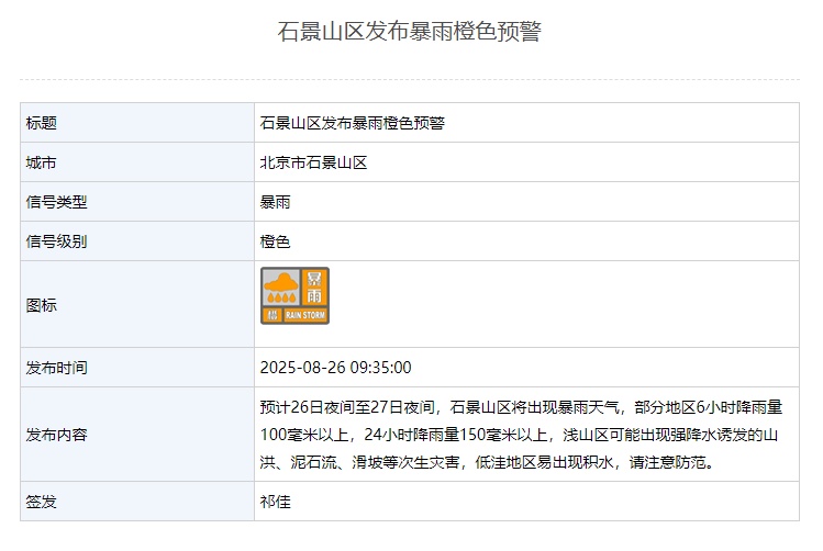 北京2区暴雨红色预警、7区暴雨橙色预警！这些区域别去