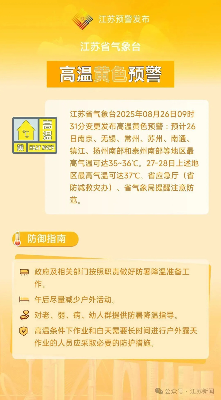 江苏高温橙色预警信号降级为黄色，高温天气将结束