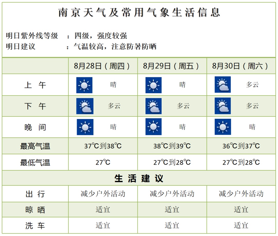 39℃！高温＋降水！南京天气预报