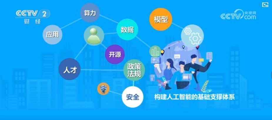 从实验室到千行百业：我国“人工智能+”六大行动全景图出炉