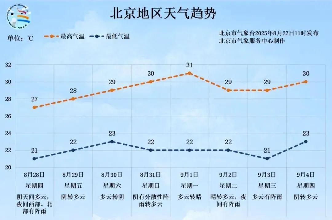 北京部分区域累计雨量已达暴雨！傍晚城区降雨预计再次增强！