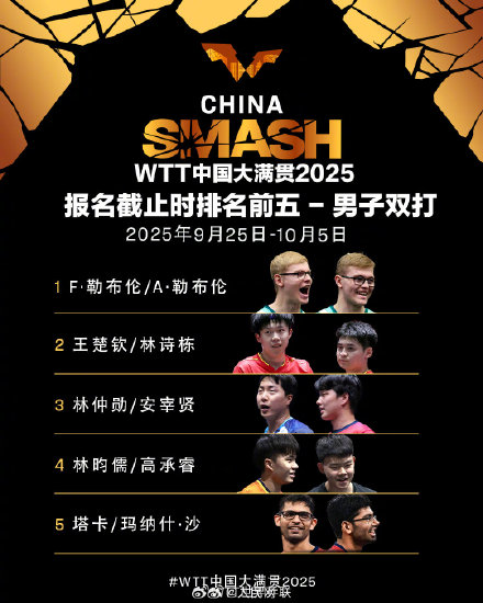 为国乒加油！WTT中国大满贯2025双打阵容来了
