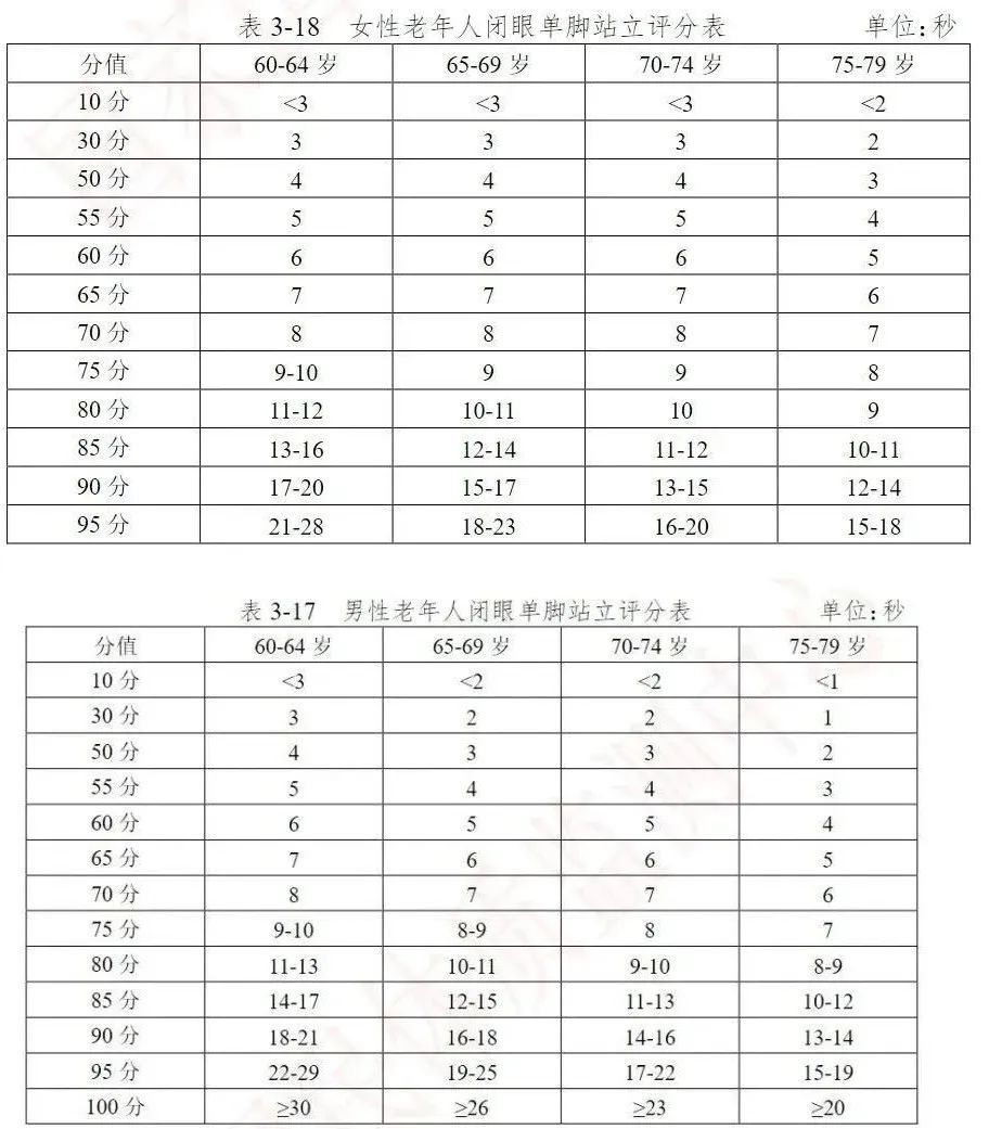 平衡力好的人更长寿!每天坚持几个小动作,提高延寿能力—— 平衡力好的人更长寿!每天坚持几个小动作,提高延寿能力——